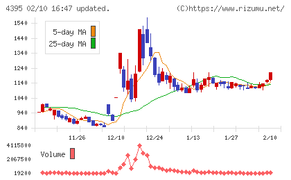 アクリートチャート
