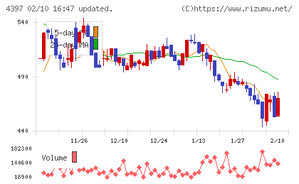チームスピリットチャート
