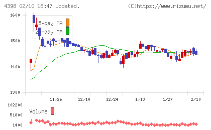 ブロードバンドセキュリティチャート