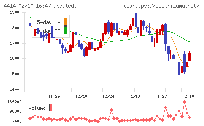 フレクトチャート