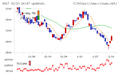 グローバルセキュリティエキスパートチャート