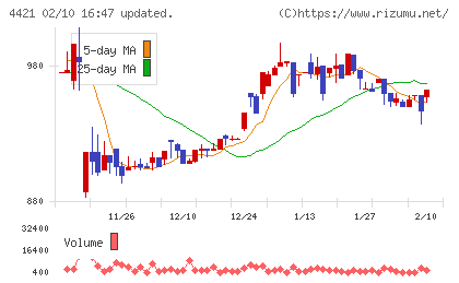 ディ・アイ・システムチャート
