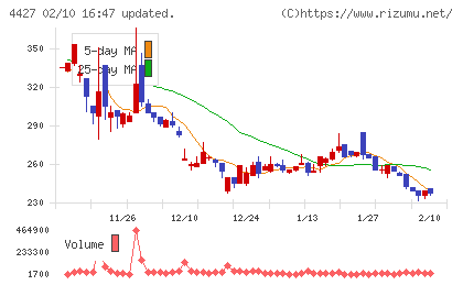 ＥｄｕＬａｂチャート