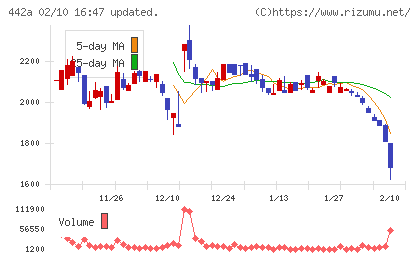 クラシコチャート