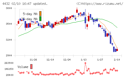 ウイングアーク1stチャート