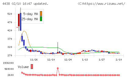 Ｗｅｌｂｙチャート