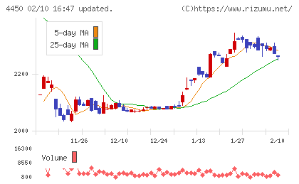 パワーソリューションズチャート