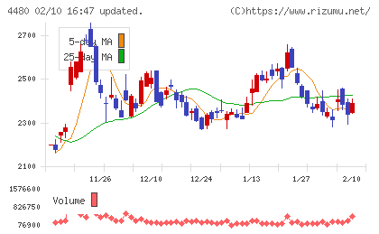 メドレーチャート
