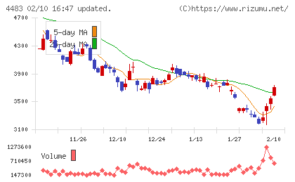 ＪＭＤＣチャート