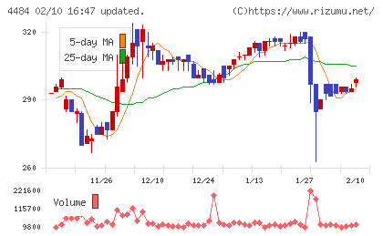 ランサーズチャート