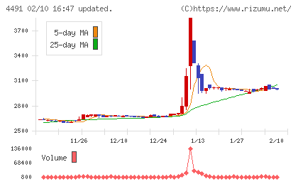 コンピューターマネージメントチャート