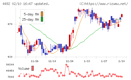 ゼネテックチャート