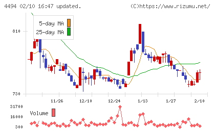 バリオセキュアチャート