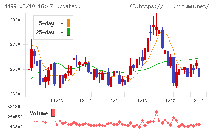 Ｓｐｅｅｅチャート