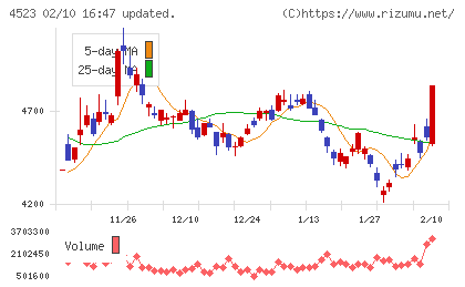 エーザイチャート