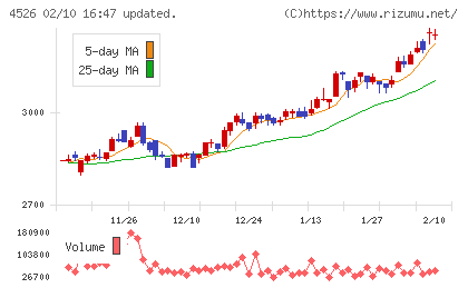 理研ビタミンチャート