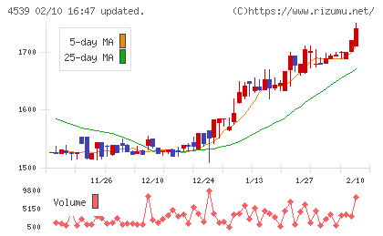 日本ケミファチャート