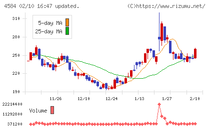 キッズウェル・バイオチャート