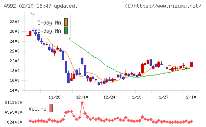 サンバイオチャート