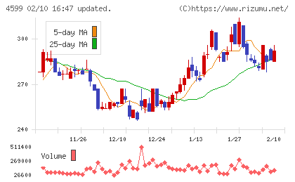 ステムリムチャート