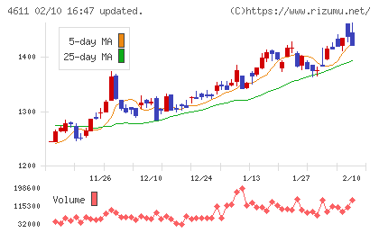 大日本塗料チャート