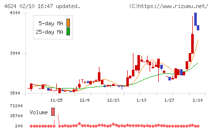 イサム塗料チャート