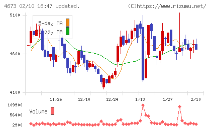 川崎地質チャート