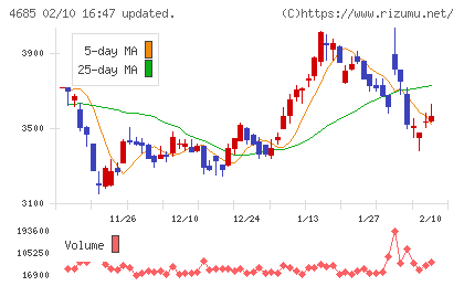 菱友システムズチャート