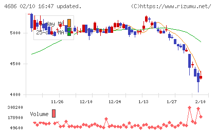 ジャストシステムチャート