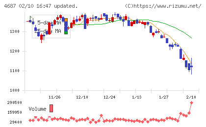 ＴＤＣソフトチャート