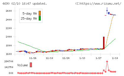 日本パレットプールチャート