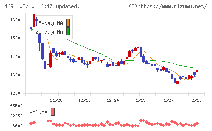 ワシントンホテルチャート