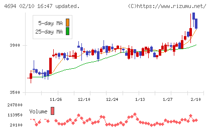 ビー・エム・エルチャート