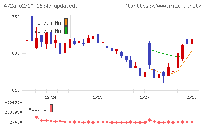 ミラティブチャート