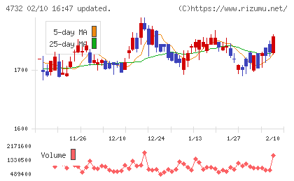 ユー・エス・エスチャート
