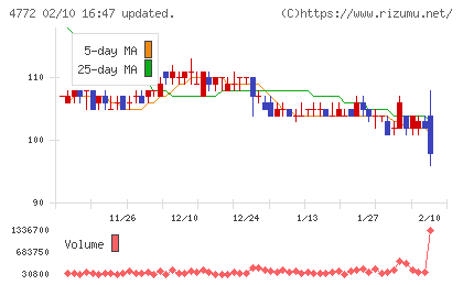 ＳＭ　ＥＮＴＥＲＴＡＩＮＭＥＮＴ　ＪＡＰＡＮチャート
