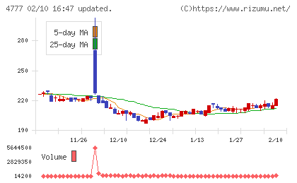 ガーラチャート