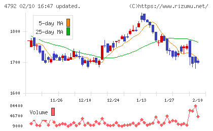 山田コンサルティンググループチャート