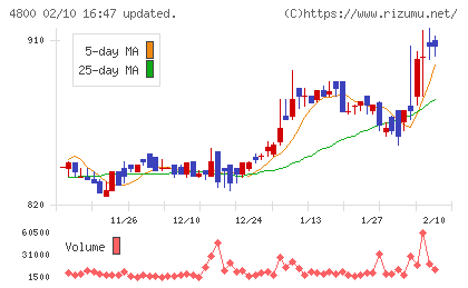 オリコンチャート