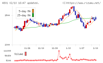 セントラルスポーツチャート