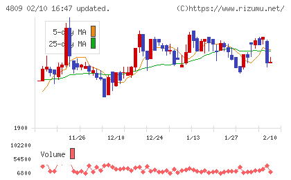 パラカチャート