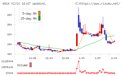 ネクストウェアチャート