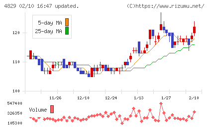 日本エンタープライズチャート