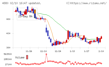 セルソースチャート