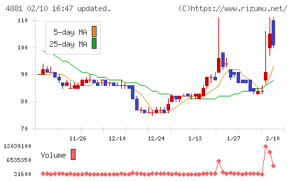ファンペップチャート