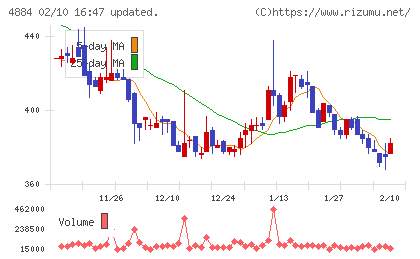 クリングルファーマチャート