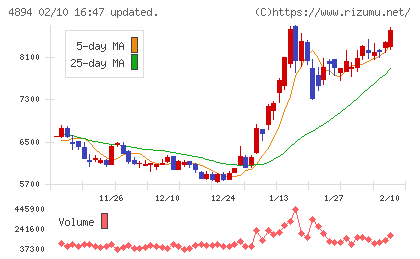 クオリプスチャート