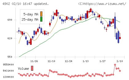 コニカミノルタチャート