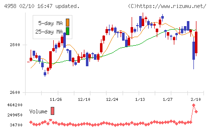 長谷川香料チャート