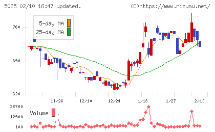 マーキュリーチャート